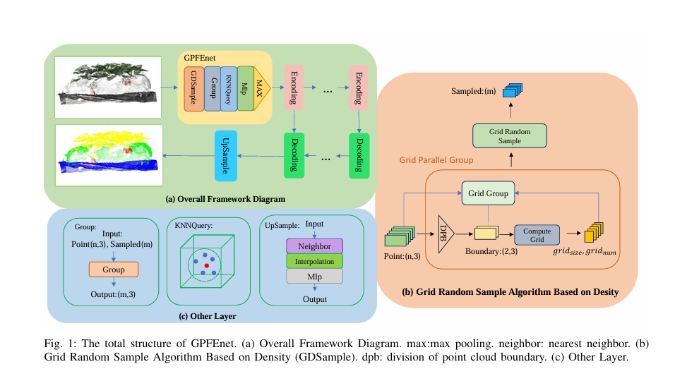 Framework