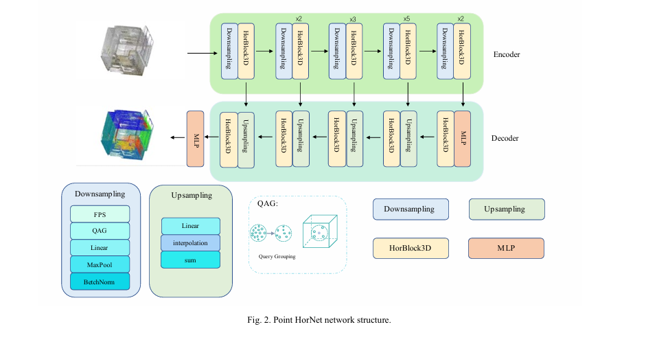Framework